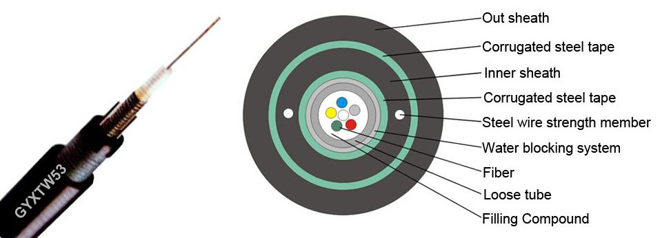 GYXTW53 Double Armored Sheathed Central Loose tube Outdoor Fiber Optic Cable
