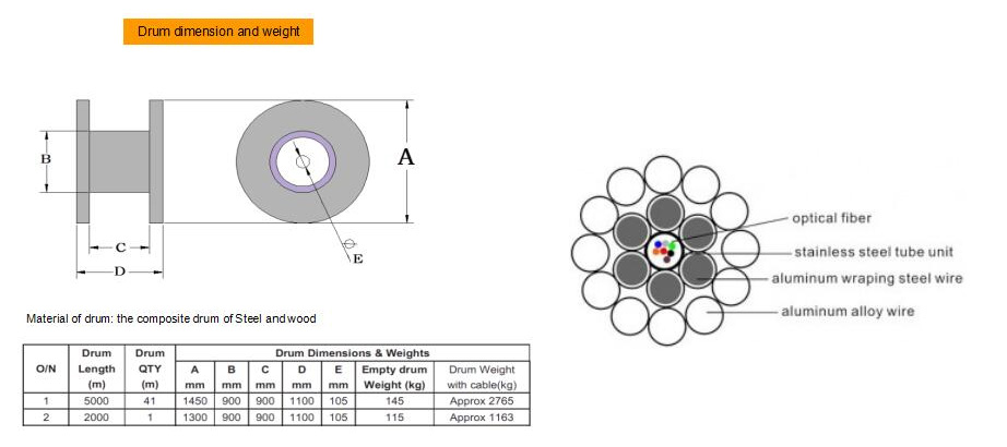 OPGW Fiber Optic Cable Optical Ground Wire Wrapped