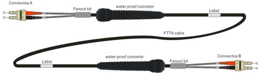 Outdoor FTTA Patch Cord with LC FC ST SC Connector