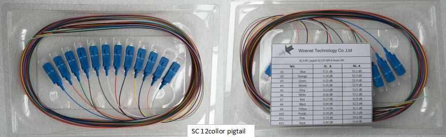 12 Color 0.9mm Fiber Optic Pigtail