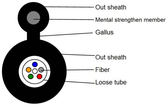 GYXTC8Y Outdoor Fiber Optic Cable