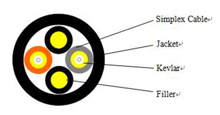 7.0 Duplex Round Far Transmission Fiber Optic Cable