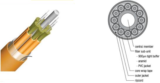 Breakout Fiber Optic Cable 2.0mm