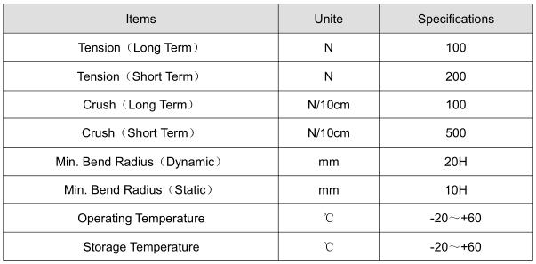 Dry Structure Indoor Fiber Optic Cable 3.0mm