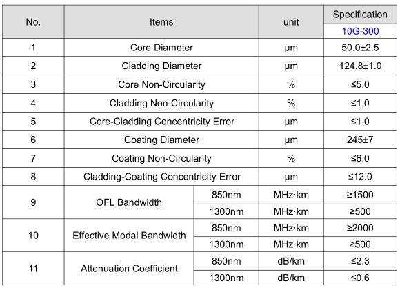 Dry Structure Indoor Fiber Optic Cable 3.0mm