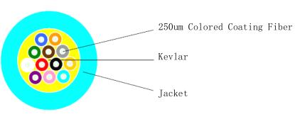 Dry Structure Indoor Fiber Optic Cable 3.0mm