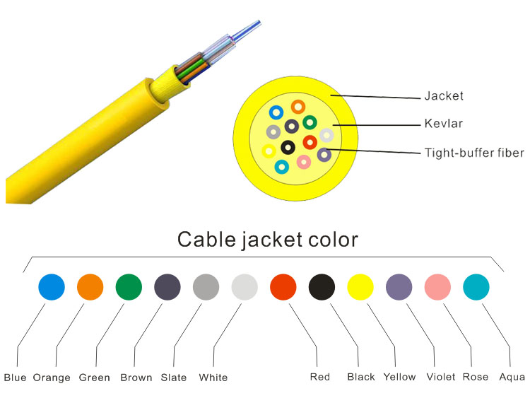 GJFJV Indoor Fiber Optic Cable