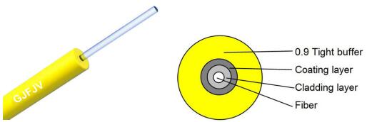 Indoor Fiber Optic Cable 0.9mm