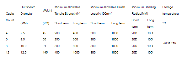 OM3 Ten Gigabit Multimode LSZH Tight Buffer Fiber Optic Indoor Cable