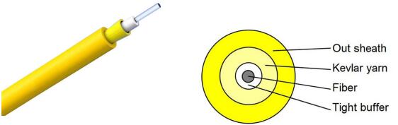 Simplex Indoor Fiber Optic Cable 1 Fiber