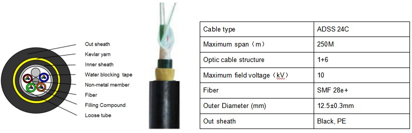 Outdoor ADSS Patch Cord with LC FC ST SC Connector