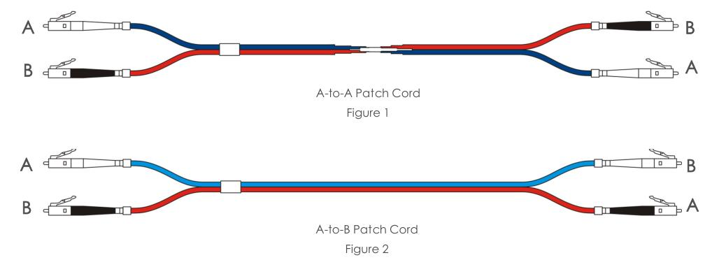 OM4 LC UPC Uniboot Fiber Optic Patch Cord With push pull tabs