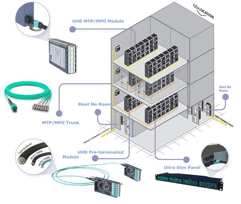 OS2 Male Female MPO APC to LC UPC Multi-Fiber MPO MTP fiber optic patch cord