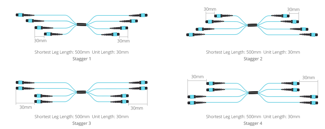 Fast Transmission Speed MPO to MPO OM3 Multimode Fiber Optic Patch Cord Cable for QSFP Transceivers