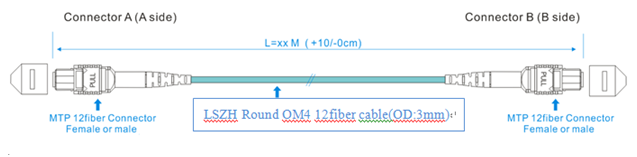 MTP MT UPC OM3 LSZH Fiber Optic Patch Cord