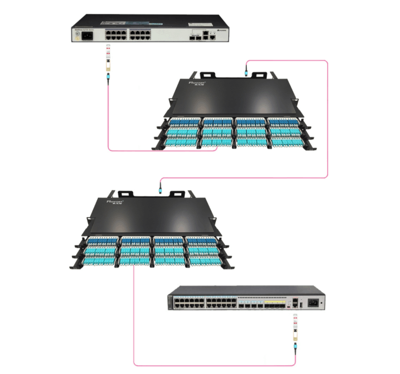 High-density Quad LC 1U 144 Core MTP MPO Patch Panel with 12 LC 10Gb Breakout Cassette