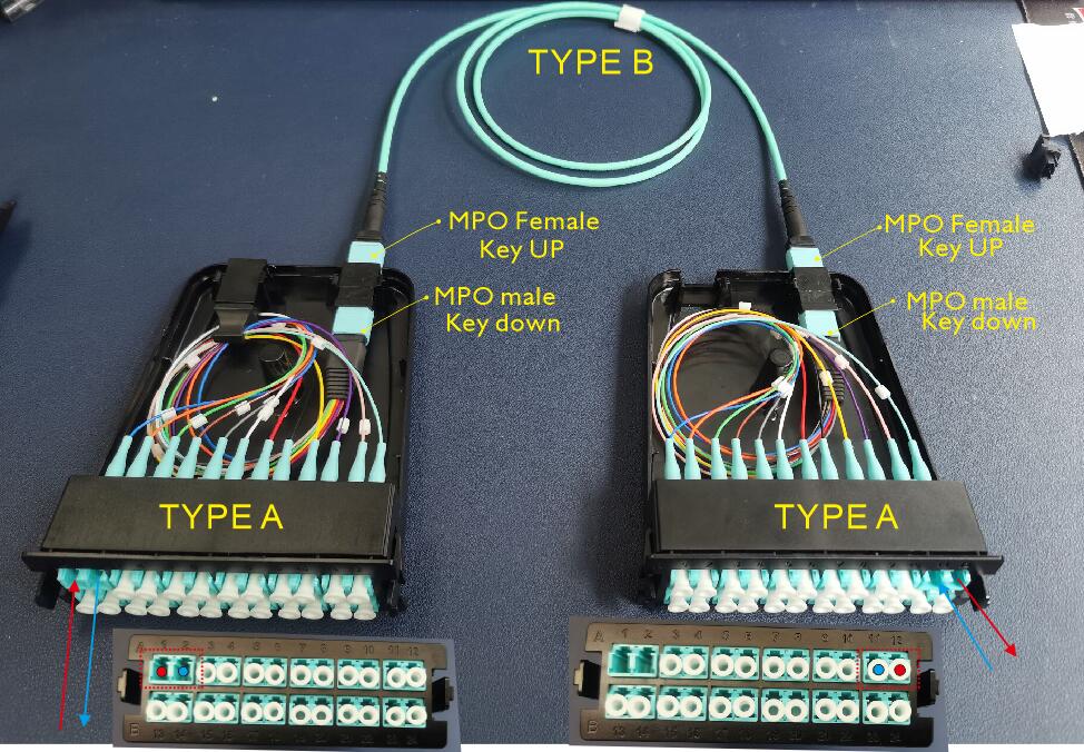 12 24 fiber high Density Fiber optic MTP MPO Cassette Modules box