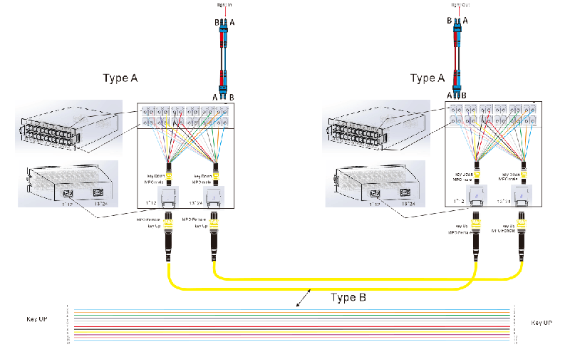 12 24 fiber high Density Fiber optic MTP MPO Cassette Modules box