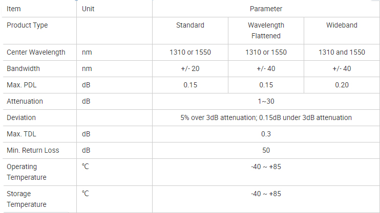 In Line Fixed Type LC Fiber Optic Attenuator