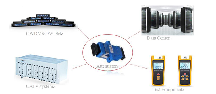 Flange type SC LC FC ST fiber optic Fixed attenuator