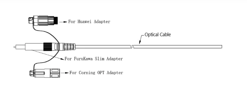 IP68 Pre-Connectorized 3 in 1 Waterproof Fiber Optic Connector