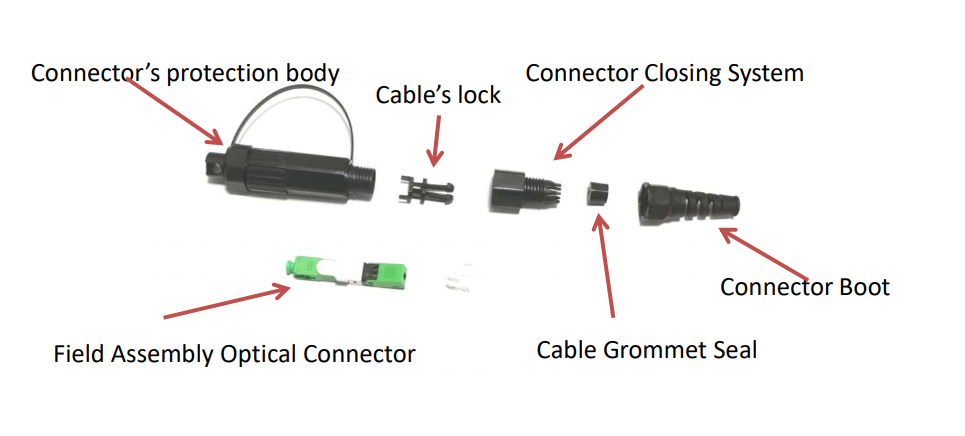 Field Assembly Reinforced Waterproof FTTH Huawei Mini Sc connector