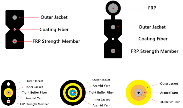 Outdoor Waterproof Installation Reinforced IPSC-SC Fiber Patch Cord