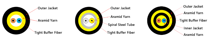 FTTA Outdoor ODVA LC duplex Fiber Optic Patch Cord