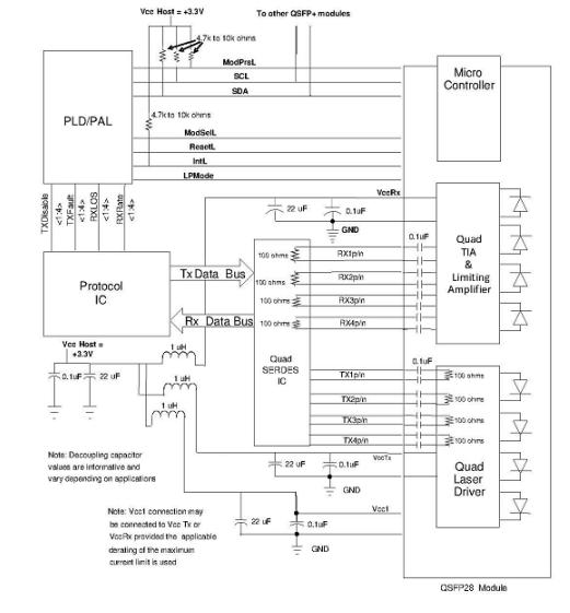 Host - Transceiver Interface Block Diagram