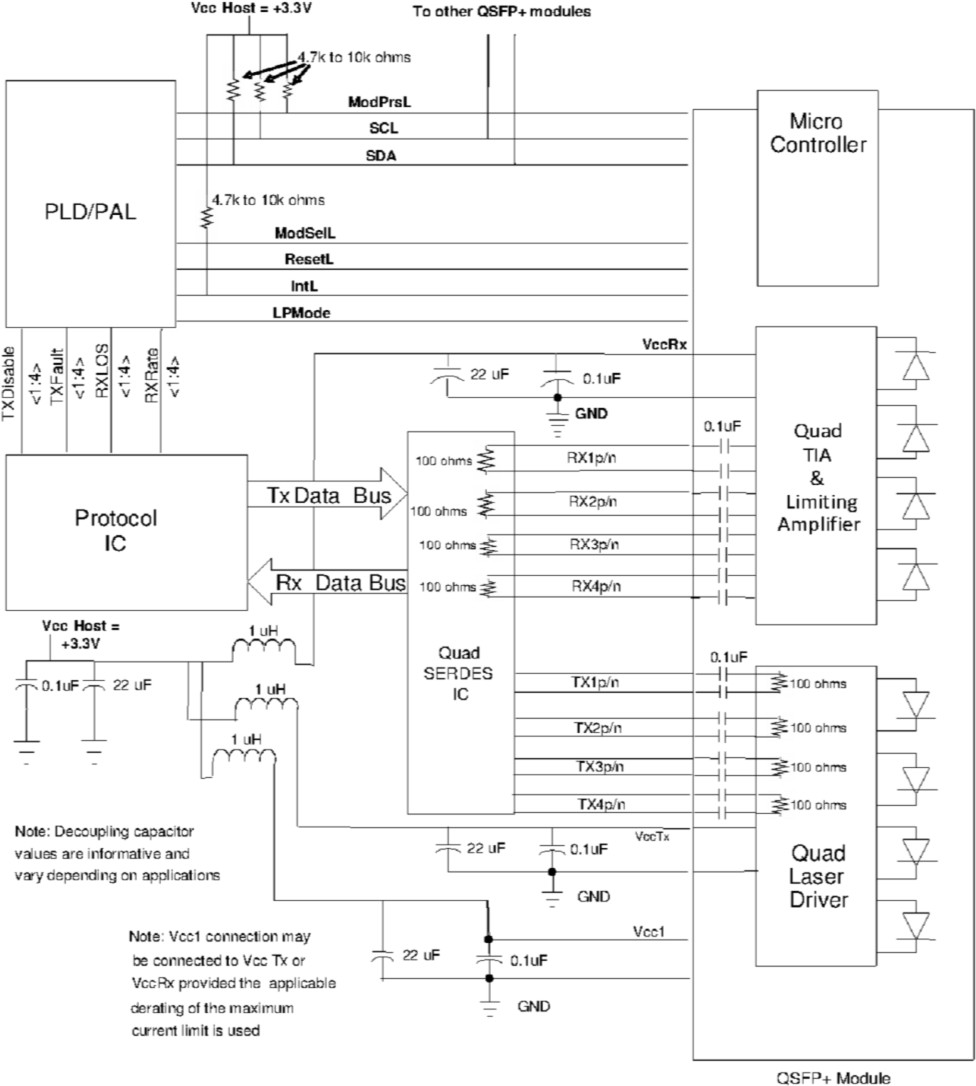 Recommended Interface Circuit