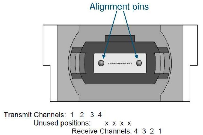 Opticalinterface arrangement