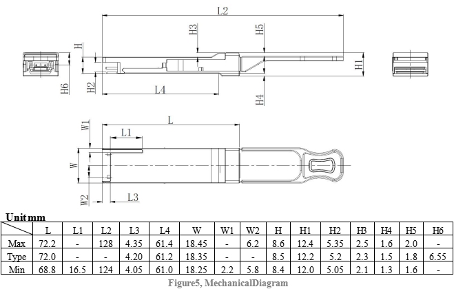 Mechanical Dimension