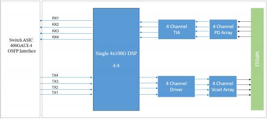 400G 100M OSFP112 SR4 Optical Transceiver