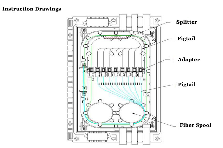 24 core FTTH Inline Horizontal Type Fiber Optic Splice Closure