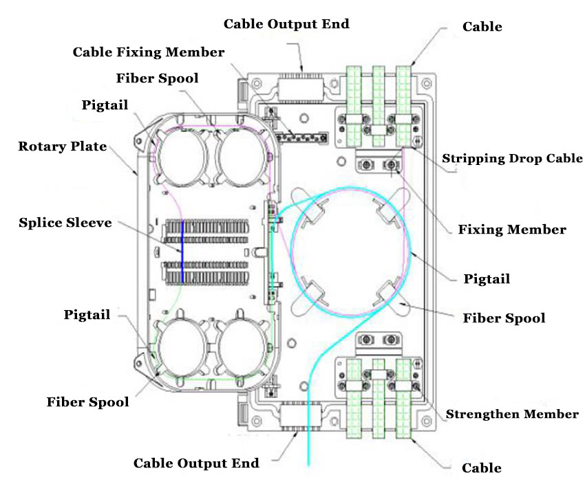 24 core FTTH Inline Horizontal Type Fiber Optic Splice Closure