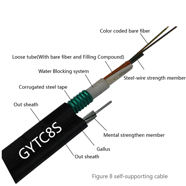 GYTC8S Self-supporting Aerial Figure 8 Outdoor Fiber Optic Cable