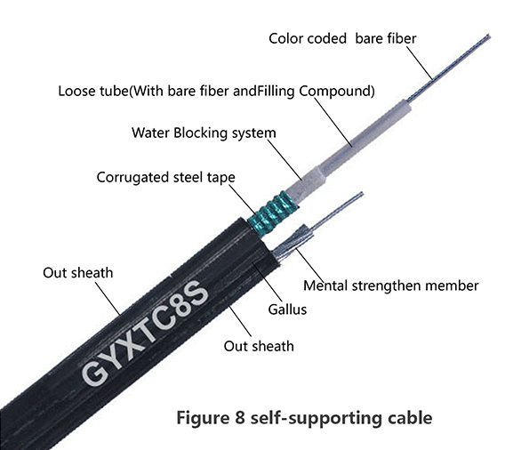 GYXTC8S Outdoor Fiber Optic Cable