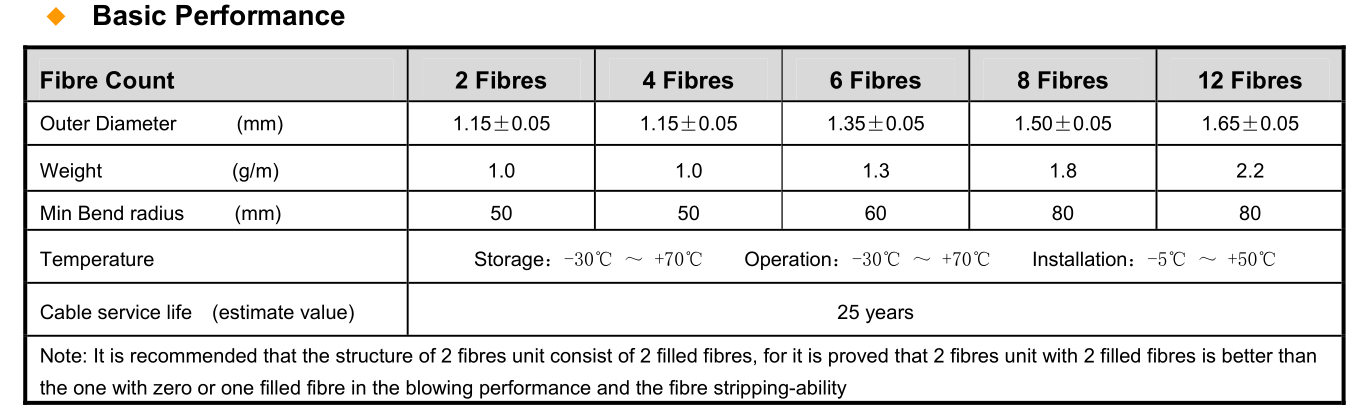 GCYFTY HDPE Jacket Mini Air Blowing Cable Micro Fiber Optic Cable