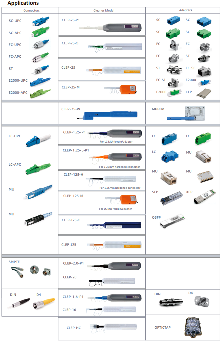 Fiber Optic Connector Cleaning One Click Cleaner Pen for Corning Optitap waterproof connectors