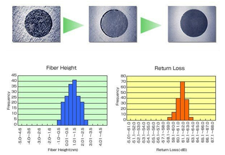 1um Diamond Fiber Optic Polishing Film for Produce Optical Fiber Patch Cord