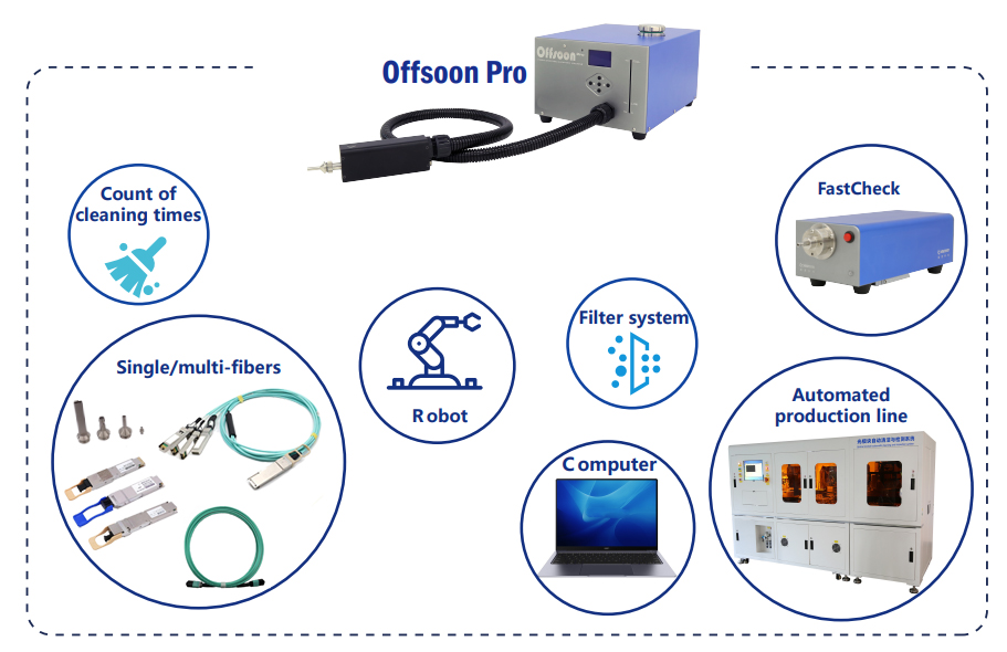 Fiber Endface Cleaning Machine For Patch cord connector fiber Optic Machine Equipment