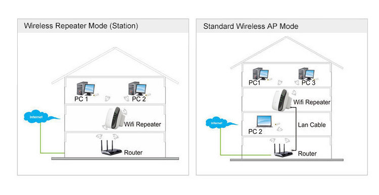 Best Seller Signal Booster Amplifier AP Wireless Extender 300Mbps WiFi Repeater