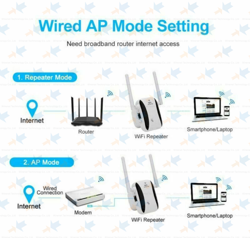 300Mpbs Signal Range Extender Booster Wireless WiFi Repeater