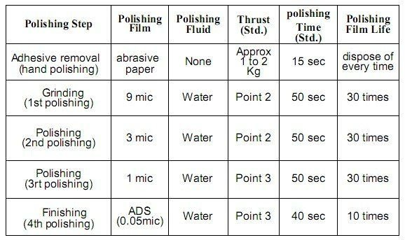 ADS Fiber Optic Polishing Film for Produce Optical Fiber Patch Cord