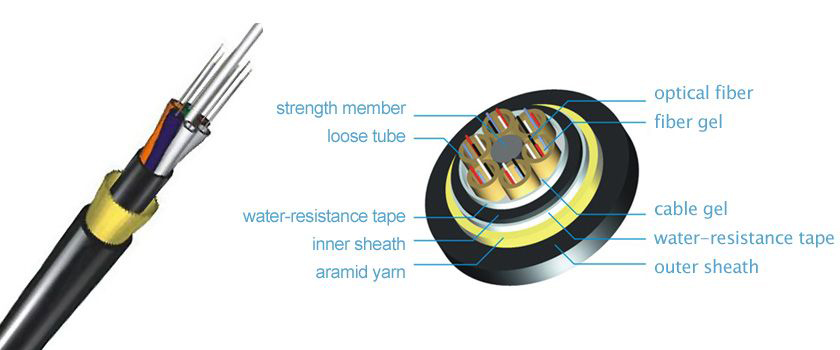 12 24 core Single Mode Multimode Outdoor Fiber Optic ADSS Cable