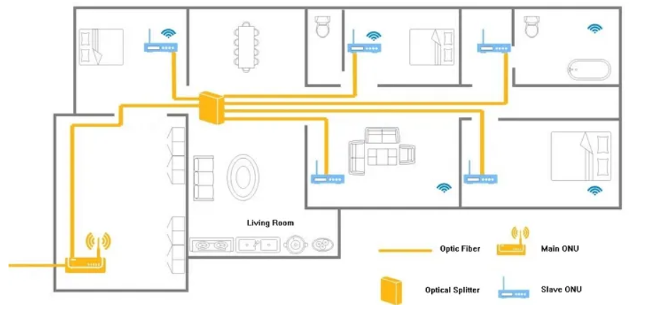 FTTR Solutions