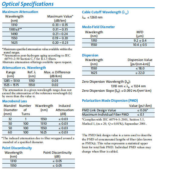 FTTH Corning Prefiber Single Mode Multi Mode fiber optic Bare Fiber