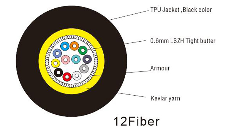 Outdoor Field Fiber Optic Cable Tight Buffer TPU Jacket Tactical cable 6 12Core OM4 fiber