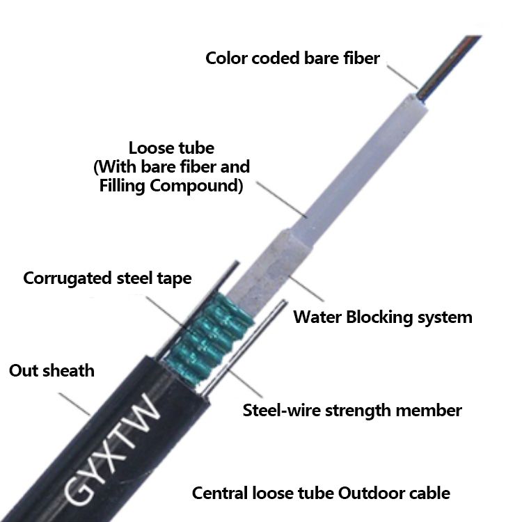 GYXTW Single Mode Armoured Outdoor Fiber Optic Cable