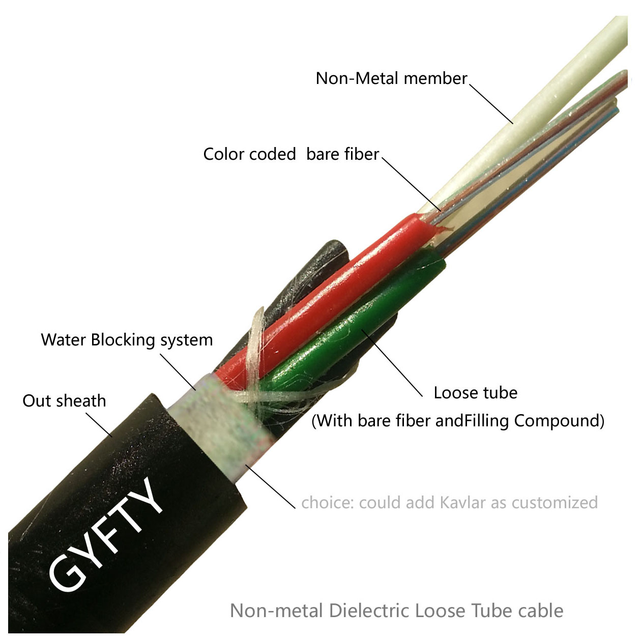 GYFTY Single Mode Non Metallic FRP strength Outdoor Fiber Optic Cable